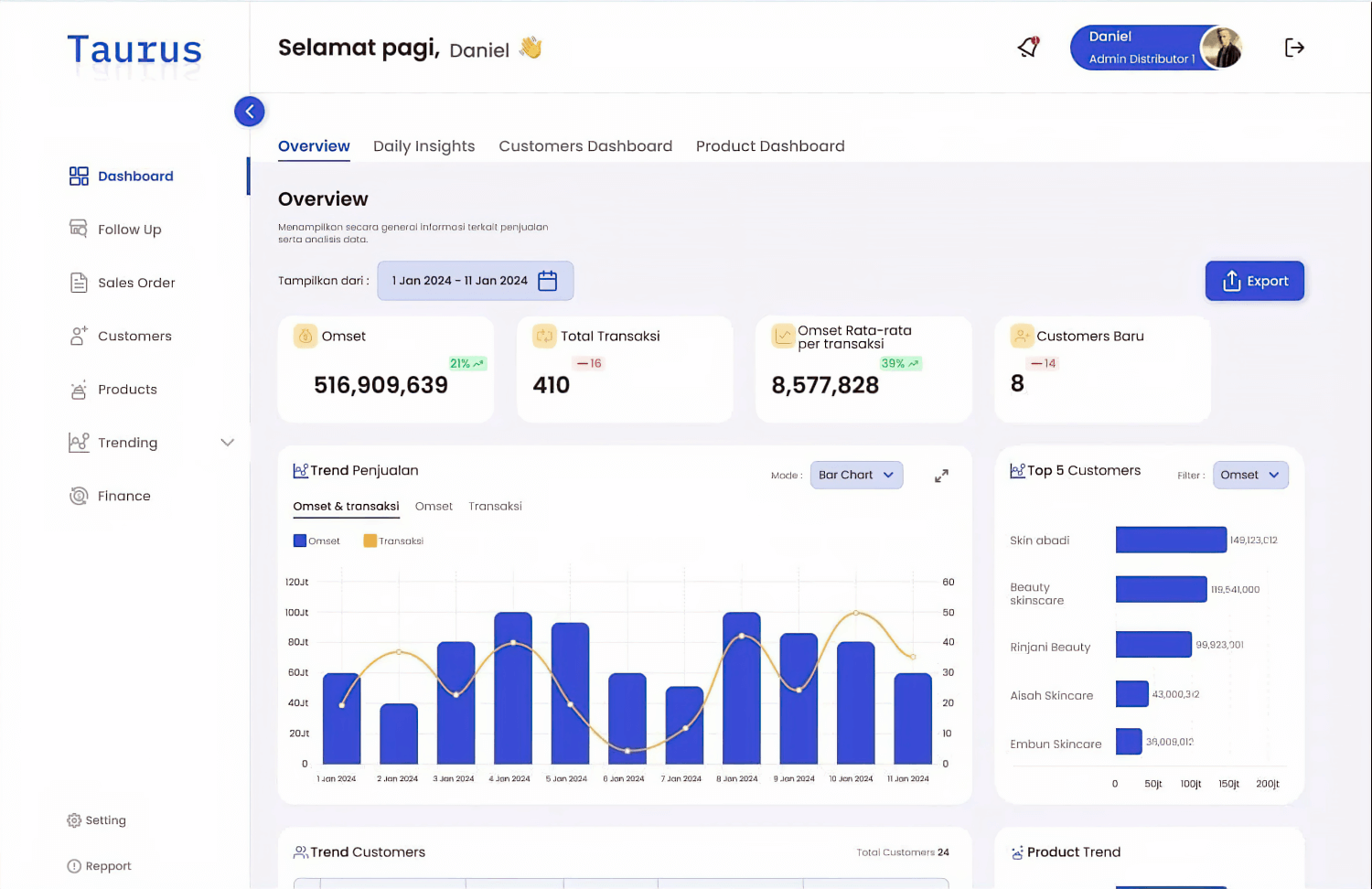 Out Technology: Taurus, Sales Assistant App
