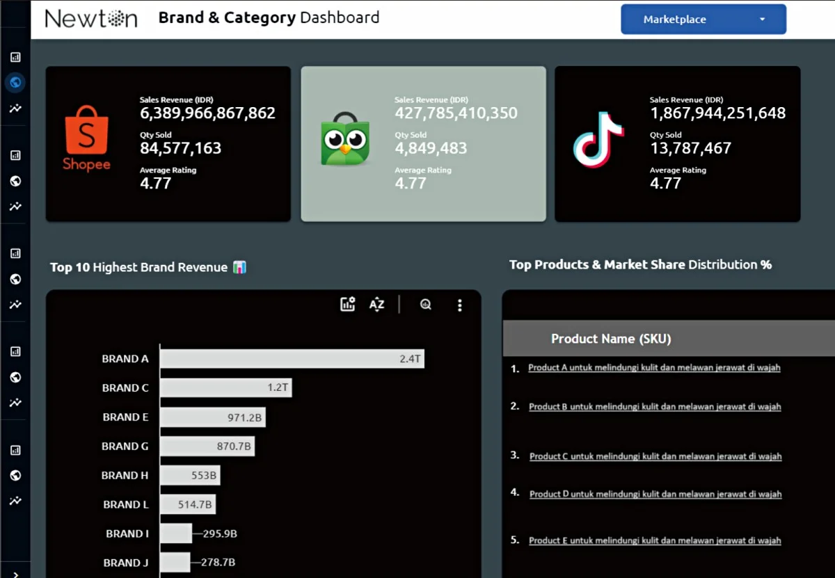 Our Technologies: Newton, Market Intelligence App